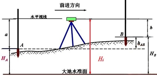 【二級建造師】陪你一起學(xué)機電 備考不孤單(三)