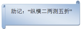 二級(jí)建造師機(jī)電實(shí)務(wù)移動(dòng)精講班--工程測(cè)量原理
