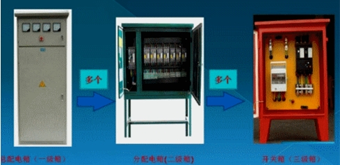 二級建造師建筑實(shí)務(wù)移動(dòng)精講班--施工用電安全管理