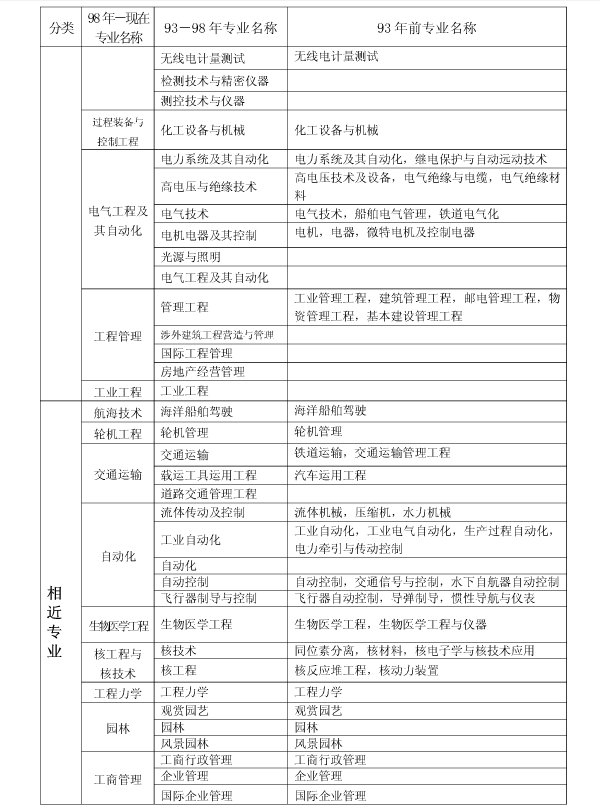 上海2017年二級(jí)建造師執(zhí)業(yè)資格考試考務(wù)工作安排