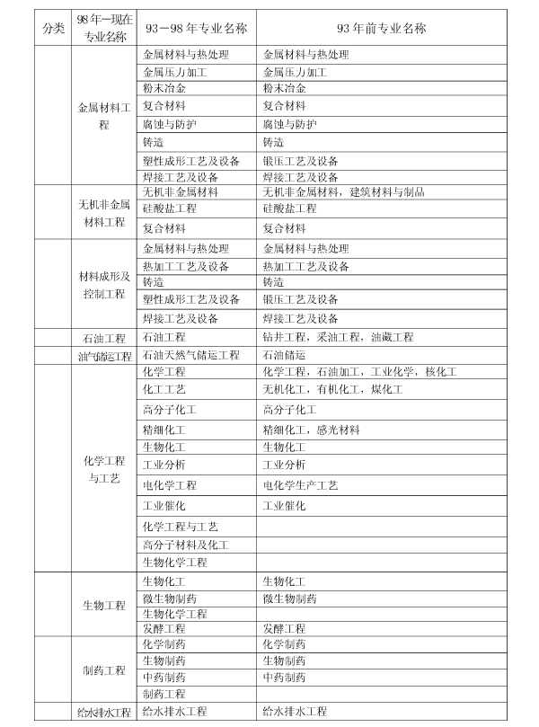 上海2017年二級(jí)建造師執(zhí)業(yè)資格考試考務(wù)工作安排