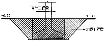 【移動(dòng)精講】造價(jià)工程師土建計(jì)量試聽：工程量計(jì)算規(guī)范