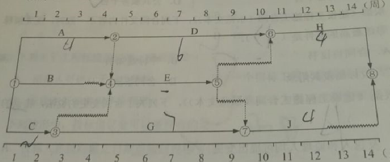 2017咨詢工程師《組織與管理》答案及解析(36—40)