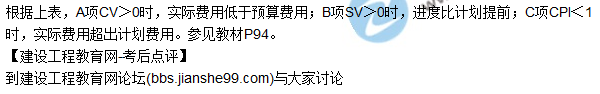 2017年咨詢《組織與管理》試題及答案解析(41—50)