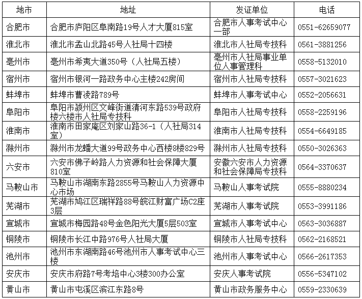 安徽2016年一級(jí)建造師(全科)合格證書領(lǐng)取通知