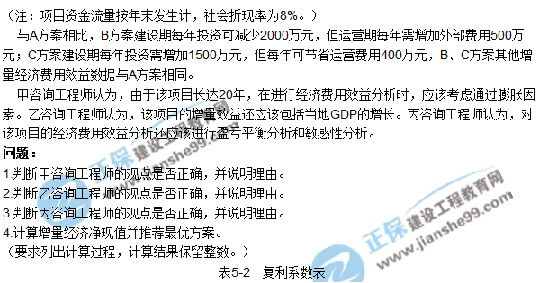 2017年咨詢《現(xiàn)代咨詢方法與實務(wù)》試題解析(案例五)