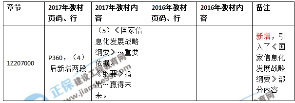 2017年一級建造師《項(xiàng)目管理》新舊教材對比
