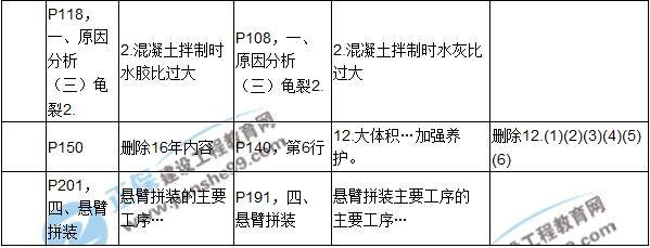 2017年一級建造師《公路實務》新舊教材對比