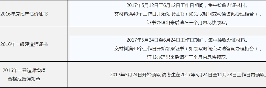 2016年海南一級建造師考試合格證書辦理領(lǐng)取通知