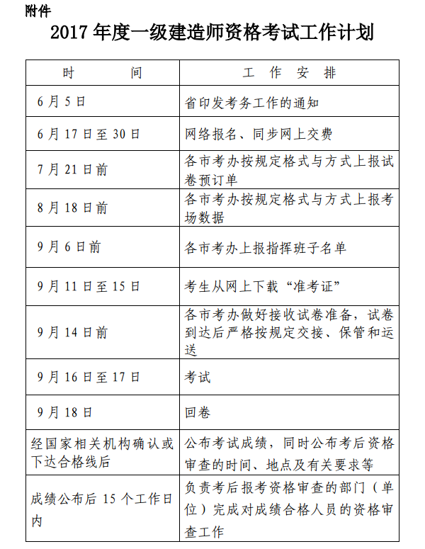 浙江關(guān)于做好2017年度一級(jí)建造師資格考試考務(wù)工作的通知 