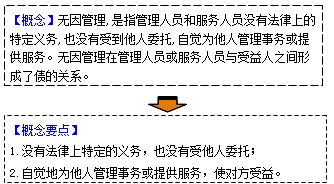 2017年一級建造師《法規(guī)》高頻考點:建設工程債權制度