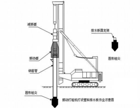2017年一級建造師《公路工程》高頻考點:軟土地區(qū)路基施工