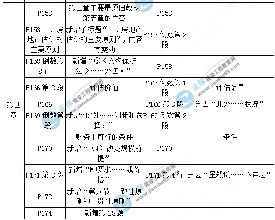 【教材解析】2017年房估《理論與方法》新舊教材對(duì)比(第四章)