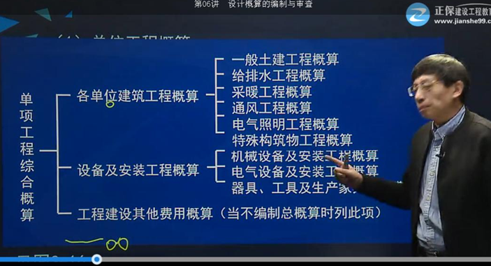 2017年監(jiān)理《投資控制》試題點(diǎn)評(píng):設(shè)計(jì)概算的內(nèi)容和編制