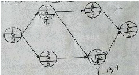 一建《項目管理》試題:單代號網絡計劃時間參數(shù)(12.12)
