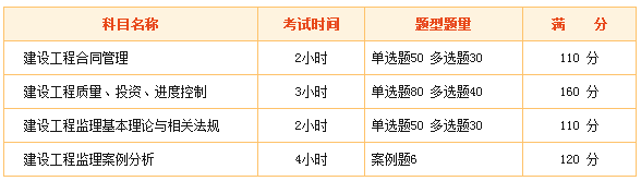 監(jiān)理工程師考試難么？看看網(wǎng)友們怎么說！