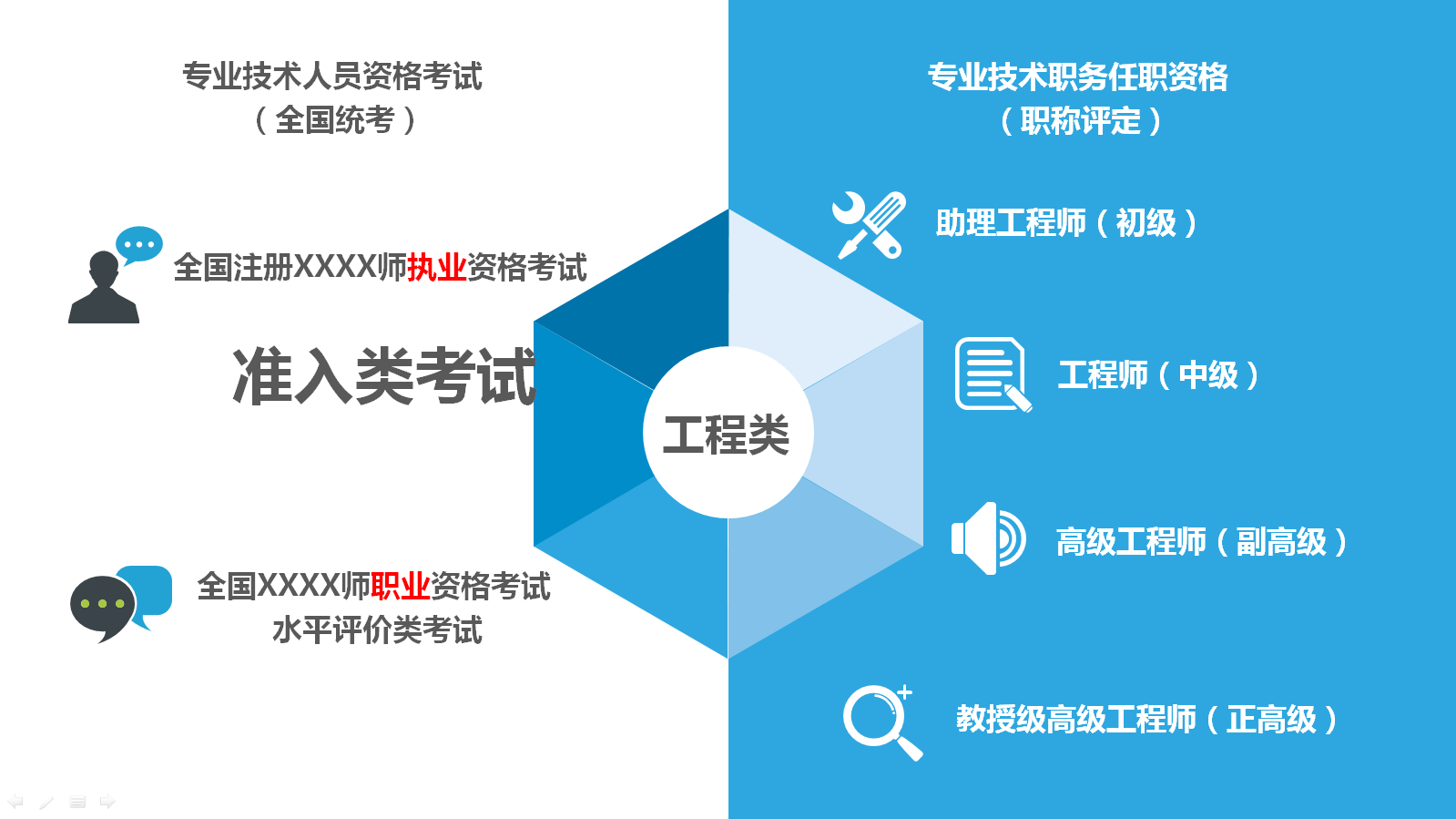 造價工程師說：“中級工程師”是什么鬼套路？