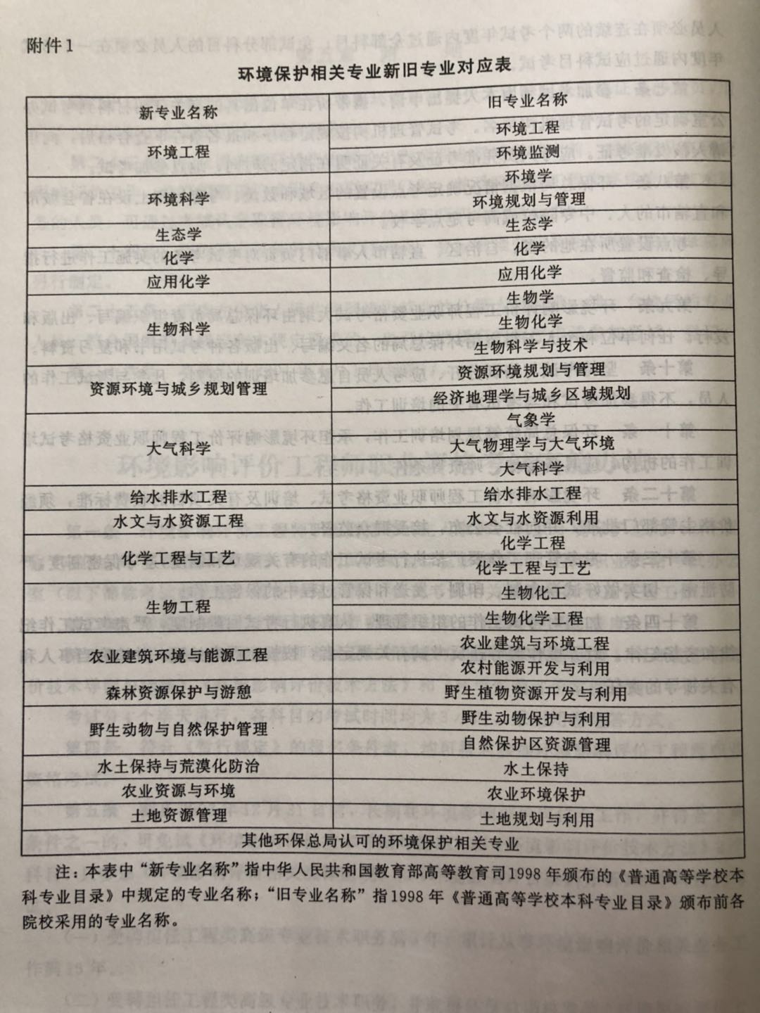 環(huán)境保護(hù)相關(guān)專業(yè)新舊專業(yè)對(duì)照表