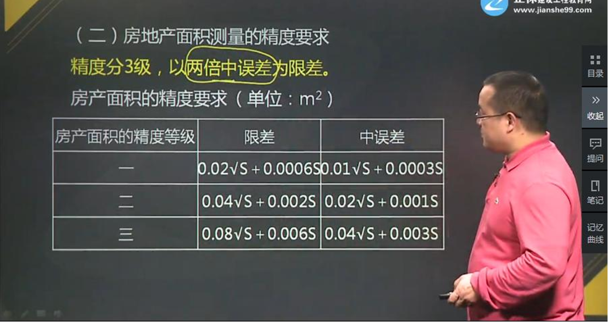 基礎(chǔ)班第五章01講