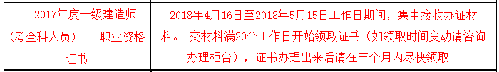 海南一級建造師合格證書領(lǐng)?。?017年）