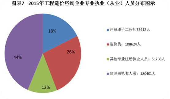 改革在即 2018年如何提前拿下造價工程師證書？