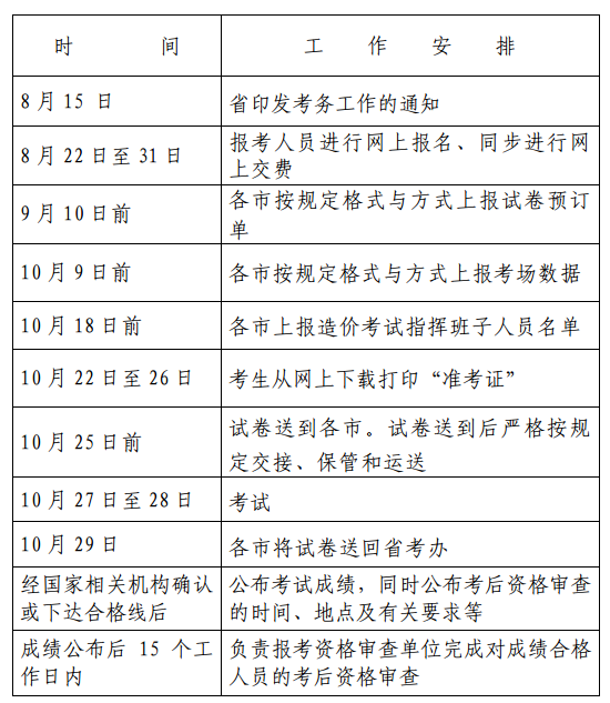 浙江一級造價(jià)工程師報(bào)名時(shí)間