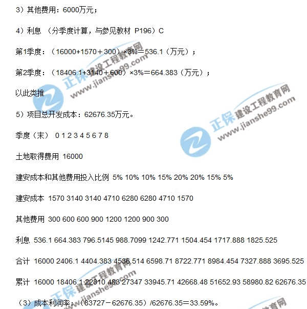 房地產(chǎn)開發(fā)經(jīng)營(yíng)與管理試題計(jì)算第一題