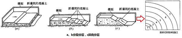 二級建造師實務核心知識點