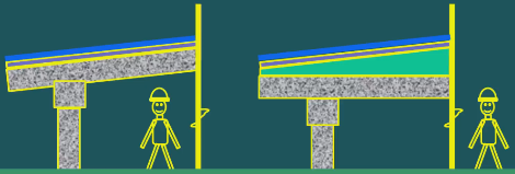 二級(jí)建造師考試防水工程施工技術(shù)：屋面與室內(nèi)