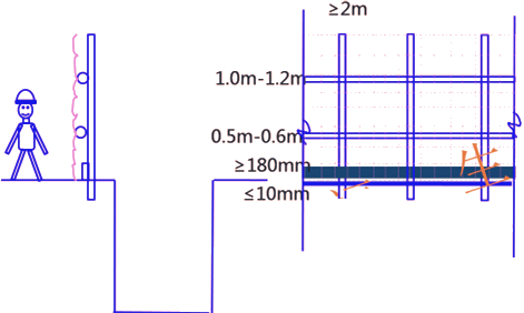 二級建造師考試建筑工程施工安全管理：高處作業(yè)