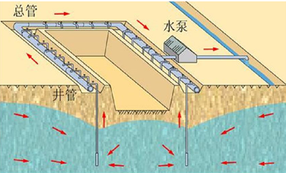 一級(jí)建造師建筑工程技術(shù)知識(shí)點(diǎn)：人工降排地下水的施工技術(shù)(條)