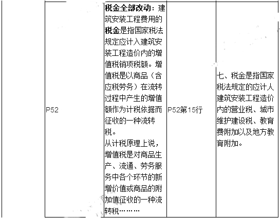2019年二建施工管理教材變化有哪些呢？