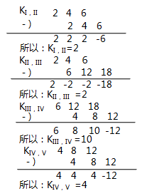 一級(jí)建造師考試建筑工程項(xiàng)目施工管理:流水施工方法