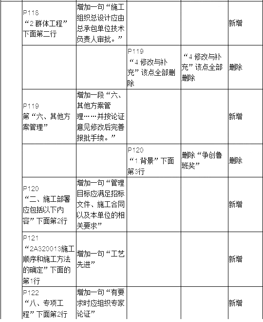 2019年二建建筑工程教材變化大嗎？