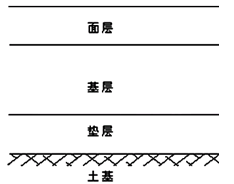 二級建造師考試市政實務(wù)知識點:瀝青混合料的組成與材料