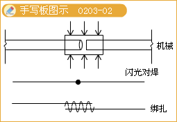 二級建造師考試市政實務知識點:鋼筋混凝土施工技術