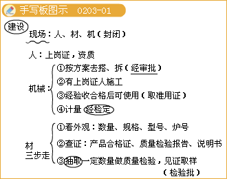 二級建造師考試市政實務知識點:鋼筋混凝土施工技術