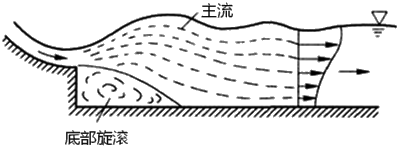 一級建造師考試水利實務(wù)水流形態(tài)及消能方式