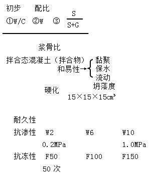 一級建造師水利水電工程建筑材料有哪些類型？