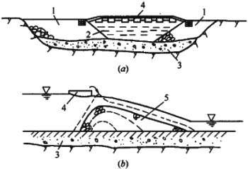 一級建造師考試截流方法有哪些？