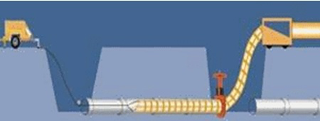 二級建造師考試知識點：燃氣管道非開挖修復(fù)更新技術(shù)