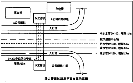 二級(jí)建造師考試水利實(shí)務(wù)知識(shí)點(diǎn):不開(kāi)槽管道施工方法選擇要點(diǎn)