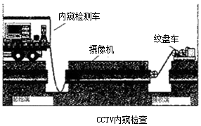 二級建造師考試知識點：燃氣管道非開挖修復(fù)更新技術(shù)