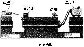 二級建造師考試知識點：燃氣管道非開挖修復(fù)更新技術(shù)