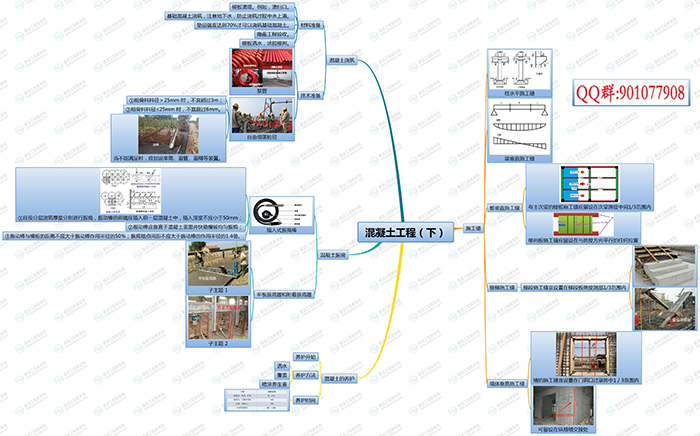 2019二級(jí)建造師建筑實(shí)務(wù)試題
