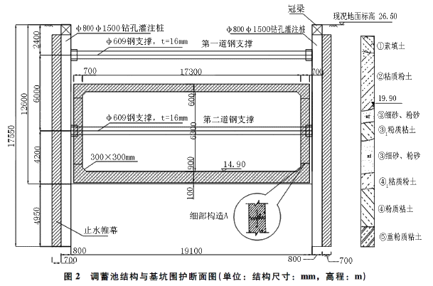 二級(jí)建造師考試防止基坑坍塌、淹埋的安全措施