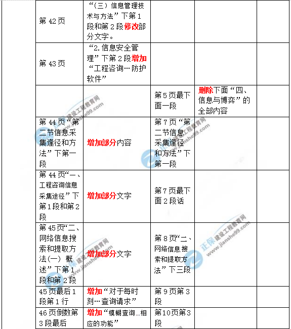 2019年咨詢工程師《現(xiàn)代咨詢方法與實(shí)務(wù)》教材變動(dòng)說明