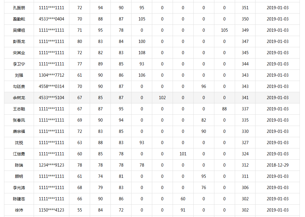 等啊等！一建出分，網(wǎng)校學(xué)員頻傳喜訊!