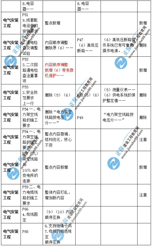 2019年二級建造師公路實務(wù)教材變化之處有哪些？