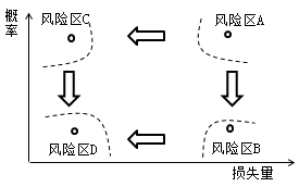 一級建造師考試知識點:建設(shè)工程項目的風險和風險管理的工作流程